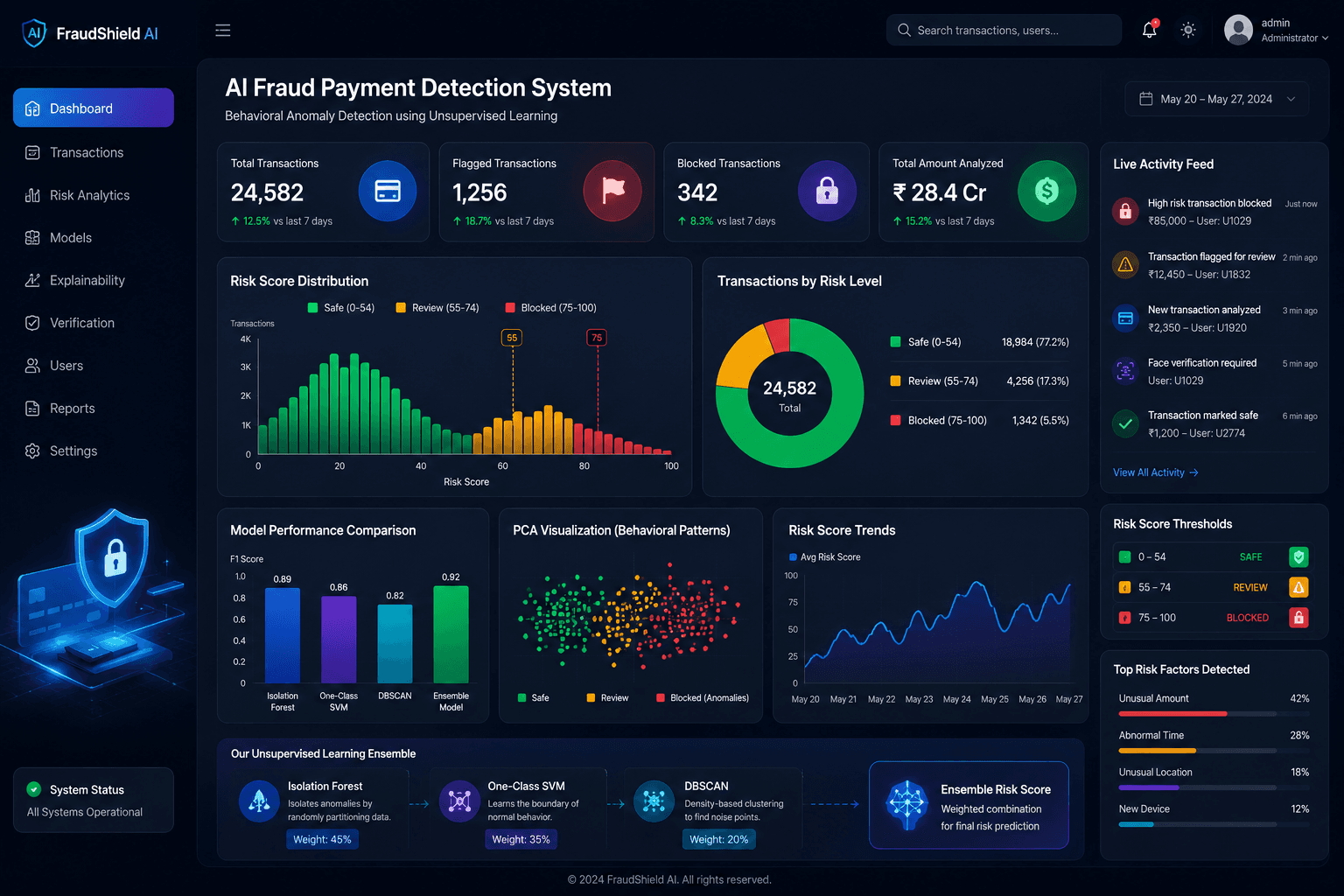 AI Fraud Payment Detection System